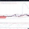 4-4-ポンド円-イギリス総選挙開票日-朝から400pipsも爆上げ-ひまわり証券15戦目