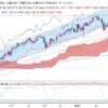 2020年2月16日-ダウ30-29700のチャネルセンターを目指すか？-個人が売りで捕まってナンピンしてる模様-日足トレード