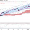 3-2020年2月23日23時53分-ダウ30-21日の週を終えて-日足チャート-テクニカル分析-SP500同様に単純に買いたくはない嫌な形