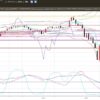 3-2020年3月27日の週を終えて-ドル円-日足チャート