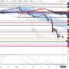 5-2020年3月27日の週を終えて-WTI-日足チャート