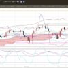 3-2020年3月1日13時08分-ドル円-ＦＲＢがコロナ対策に適切に対応するとのことで利下げになると思われドル安に-日足チャート