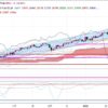 3-2020年3月1日2時12分-ダウ30チャート-パウエル議長の声明で急激なリバウンド-日足チャート