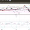 3-2020年3月20日の週を終えて-ドル円-日足チャート