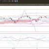 3-2020年3月06日の週を終えて-ドル円の日足チャート