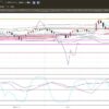 3-1-fx-ドル円-日足チャート-重要なサポートライン105円の節目を下割れて戻ってきた所で週を終える-2020年3月13日を終えて