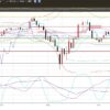 3-2020年4月24日の週を終えて-ドル円-日足チャート