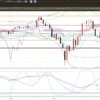 3-2020年4月17日の週を終えて-ドル円-日足チャート