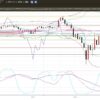 3-2020年4月3日の週を終えて-ドル円の日足チャート