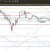 3-2020年5月15日の週を終えて-ドル円-日足チャート