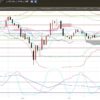 3-2020年5月8日の週を終えて-ドル円-日足チャート