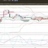 3-2020年6月5日の週を終えて-ドル円-日足チャート