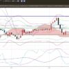 3-2020年6月26日の週を終えて-ドル円-日足チャート