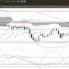 3-2020年9月4日の週を終えて-ドル円-日足チャート